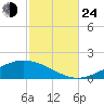 Wetappo Creek tide chart for Thursday, October 24, 2024