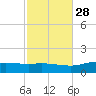 Wetappo Creek tide chart for Monday, October 28, 2024