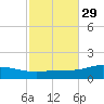 Wetappo Creek tide chart for Tuesday, October 29, 2024