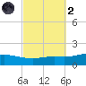Wetappo Creek tide chart for Wednesday, October 2, 2024