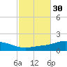 Wetappo Creek tide chart for Wednesday, October 30, 2024