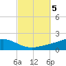 Wetappo Creek tide chart for Saturday, October 5, 2024