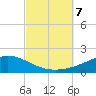 Wetappo Creek tide chart for Monday, October 7, 2024