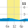 Wetappo Creek tide chart for Monday, November 11, 2024