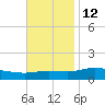 Wetappo Creek tide chart for Tuesday, November 12, 2024