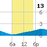Wetappo Creek tide chart for Wednesday, November 13, 2024