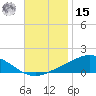 Wetappo Creek tide chart for Friday, November 15, 2024