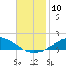 Wetappo Creek tide chart for Monday, November 18, 2024