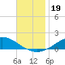 Wetappo Creek tide chart for Tuesday, November 19, 2024