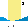 Wetappo Creek tide chart for Saturday, November 2, 2024