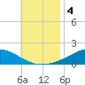 Wetappo Creek tide chart for Monday, November 4, 2024
