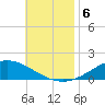 Wetappo Creek tide chart for Wednesday, November 6, 2024
