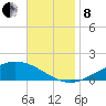 Wetappo Creek tide chart for Friday, November 8, 2024