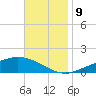 Wetappo Creek tide chart for Saturday, November 9, 2024