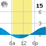 Wetappo Creek tide chart for Sunday, December 15, 2024