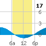 Wetappo Creek tide chart for Tuesday, December 17, 2024