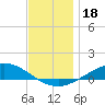 Wetappo Creek tide chart for Wednesday, December 18, 2024