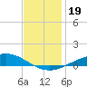 Wetappo Creek tide chart for Thursday, December 19, 2024