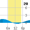 Wetappo Creek tide chart for Friday, December 20, 2024