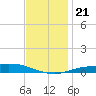 Wetappo Creek tide chart for Saturday, December 21, 2024