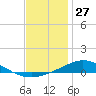 Wetappo Creek tide chart for Friday, December 27, 2024