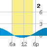 Wetappo Creek tide chart for Monday, December 2, 2024