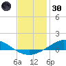 Wetappo Creek tide chart for Monday, December 30, 2024