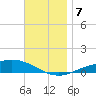 Wetappo Creek tide chart for Saturday, December 7, 2024