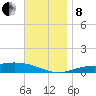 Wetappo Creek tide chart for Sunday, December 8, 2024