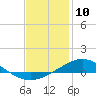 Wetappo Creek tide chart for Friday, January 10, 2025