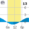 Wetappo Creek tide chart for Monday, January 13, 2025