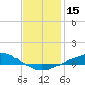 Wetappo Creek tide chart for Wednesday, January 15, 2025