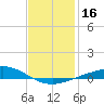 Wetappo Creek tide chart for Thursday, January 16, 2025