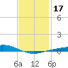Wetappo Creek tide chart for Friday, January 17, 2025