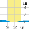 Wetappo Creek tide chart for Saturday, January 18, 2025