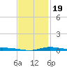 Wetappo Creek tide chart for Sunday, January 19, 2025