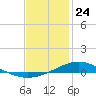 Wetappo Creek tide chart for Friday, January 24, 2025