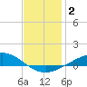 Wetappo Creek tide chart for Thursday, January 2, 2025