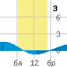 Wetappo Creek tide chart for Friday, January 3, 2025