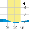 Wetappo Creek tide chart for Saturday, January 4, 2025