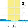 Wetappo Creek tide chart for Sunday, January 5, 2025