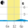 Wetappo Creek tide chart for Monday, January 6, 2025