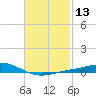 Wetappo Creek tide chart for Thursday, February 13, 2025
