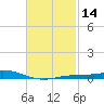 Wetappo Creek tide chart for Friday, February 14, 2025