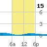 Wetappo Creek tide chart for Saturday, February 15, 2025