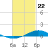 Wetappo Creek tide chart for Saturday, February 22, 2025