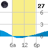 Wetappo Creek tide chart for Thursday, February 27, 2025