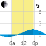 Wetappo Creek tide chart for Wednesday, February 5, 2025