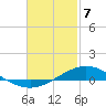 Wetappo Creek tide chart for Friday, February 7, 2025
