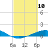 Wetappo Creek tide chart for Monday, March 10, 2025